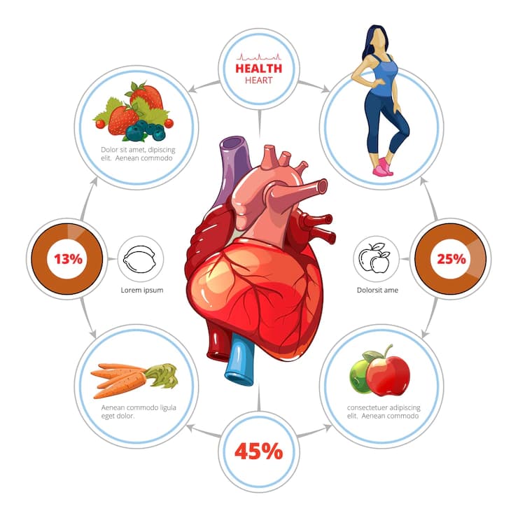 Power Yourself with 7 Smart Decisions to Lead a Heart-Friendly Lifestyle
